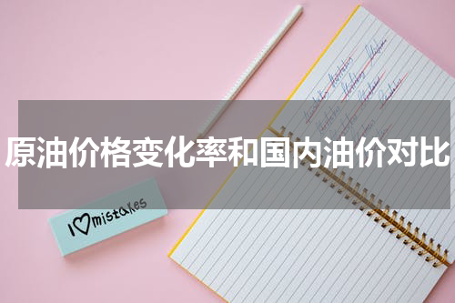 原油价格变化率和国内油价对比